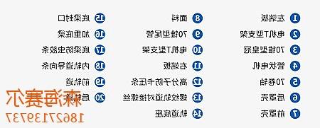 Structure chart